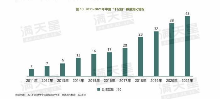 縣級市gdp排名2022(縣級市人均gdp排名)