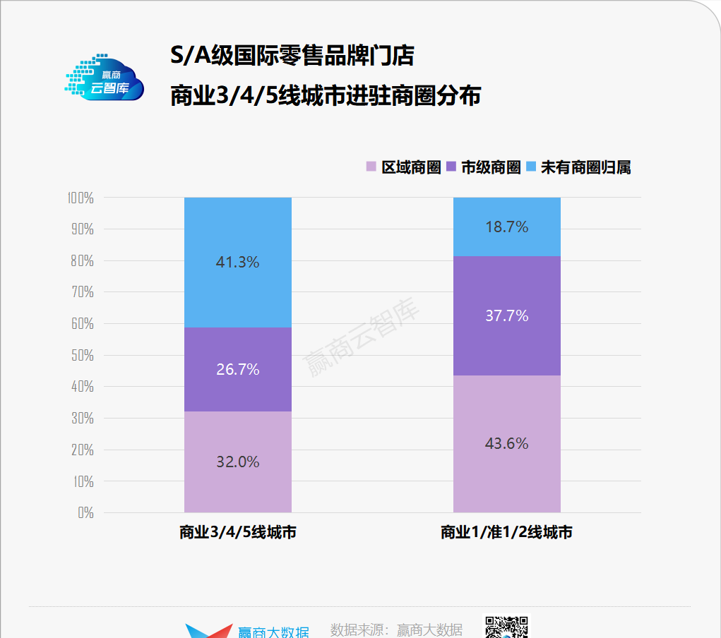 珠海華發商都有哪些品牌(珠海華發商都品牌列表)