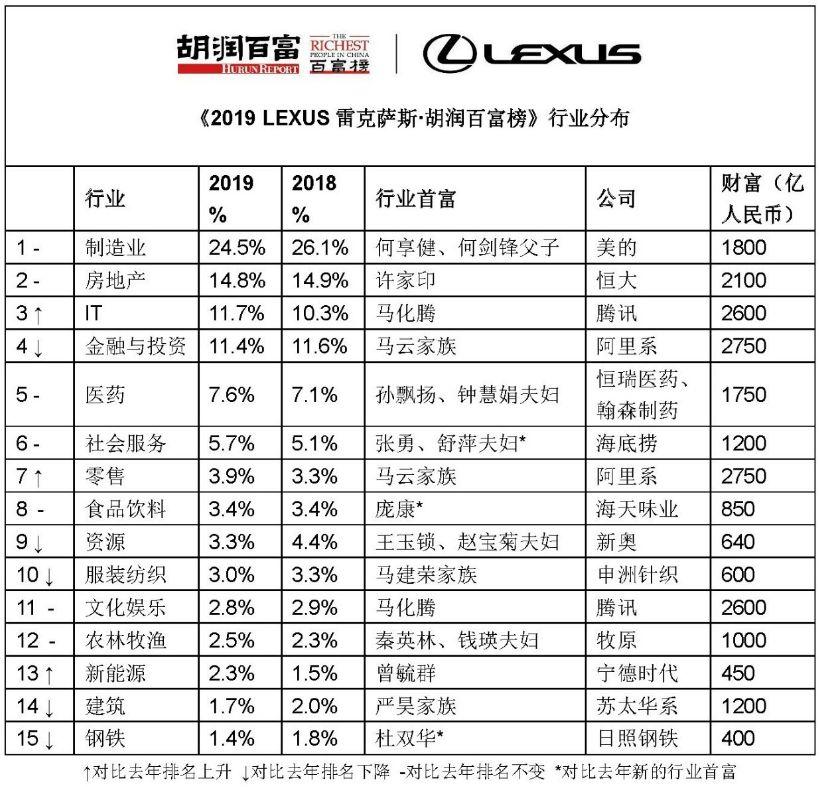 黨彥寶怎么起家的簡介(黨彥寶中國首富排名)
