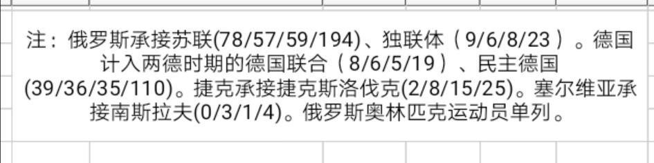 歷屆冬奧會獎牌榜 冬奧會歷屆獎牌排行榜國家排名