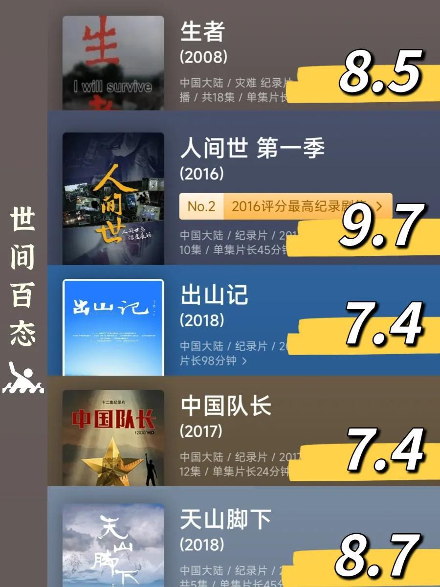 最新中國紀錄片排行榜(最值得看的國產紀錄片)