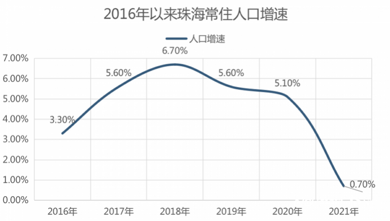 珠海市人口總數（珠海市常住人口2022總人數口）