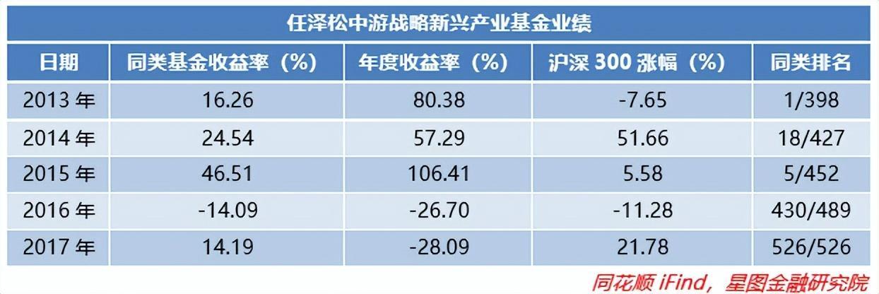 十大優秀基金經理介紹(中國最牛的十大基金經理)