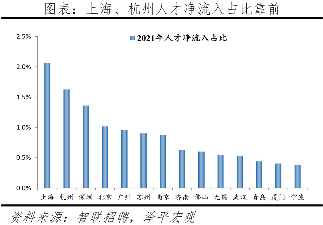 主要二線城市發展潛力排行榜(中國最具發展潛力二線城市)