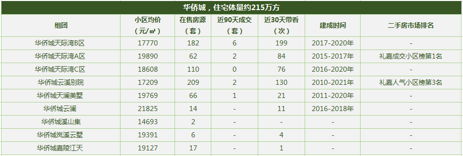 重慶十大高檔小區排名2021(重慶最大的小區是哪一個)