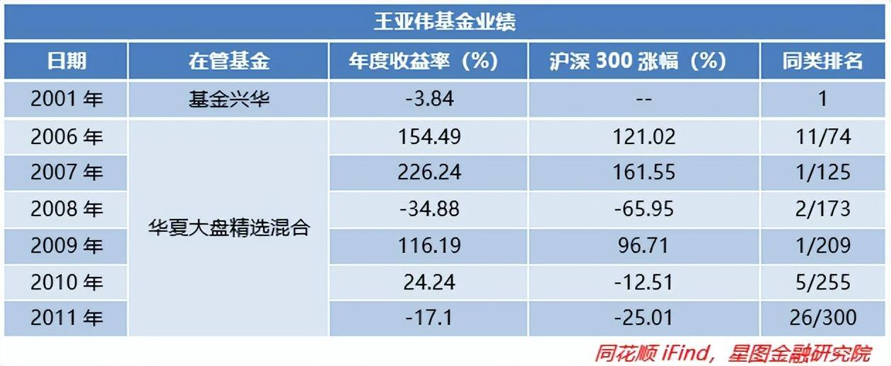 十大優秀基金經理介紹(中國最牛的十大基金經理)