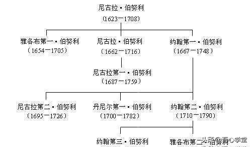 歐拉數學家有多厲害(歐拉在數學方面的成就)
