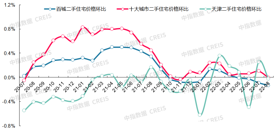 最新十大城市房價(最新十大最低房價城市排名)