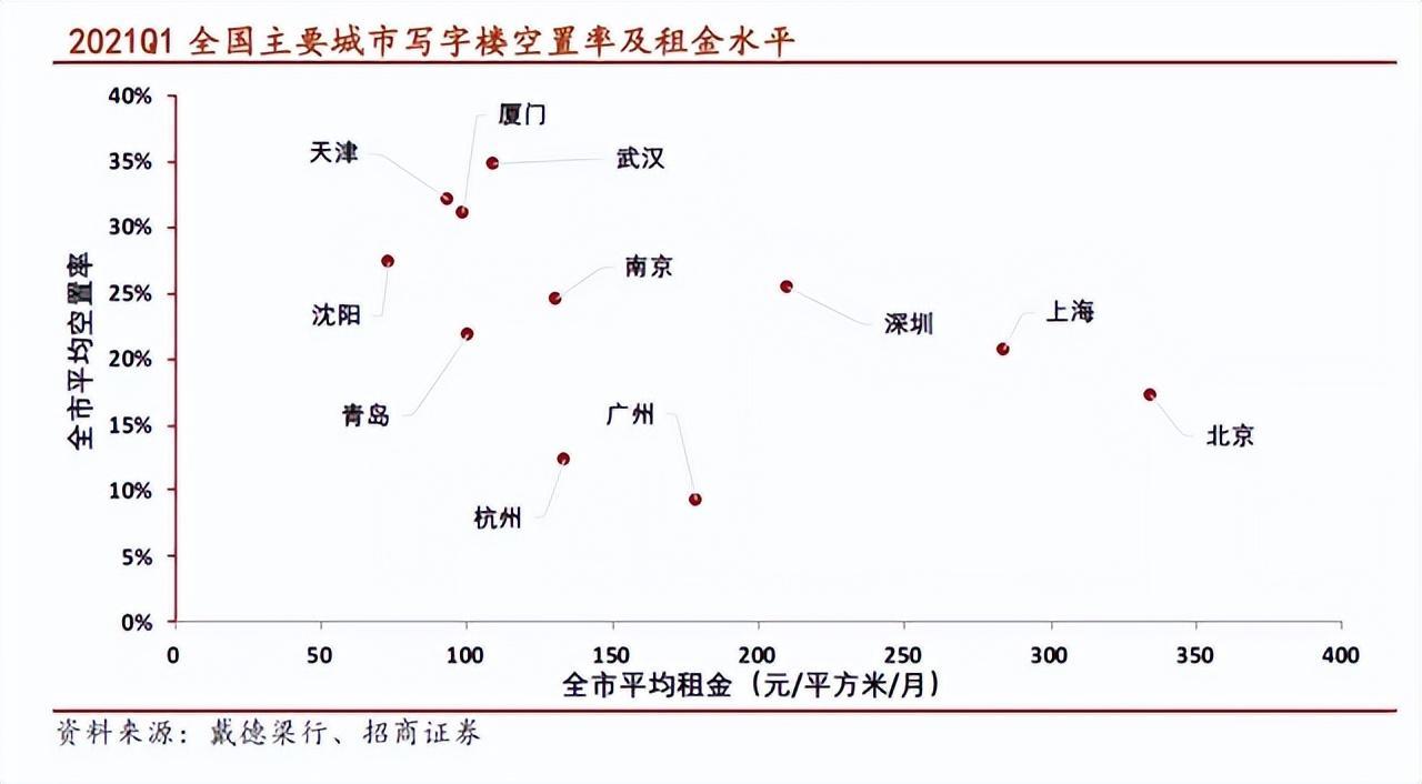 重慶摩天大樓排名(TOP10,第二高樓將要封頂)