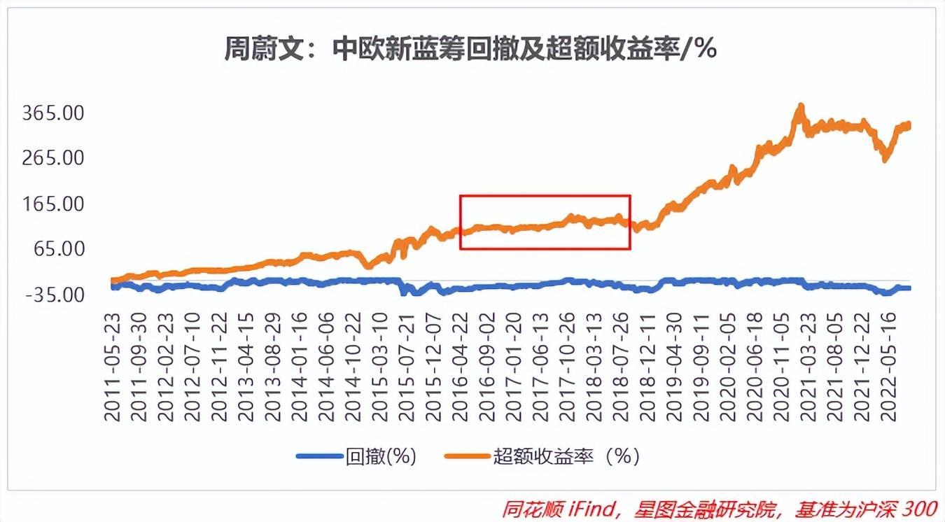 十大優秀基金經理介紹(中國最牛的十大基金經理)