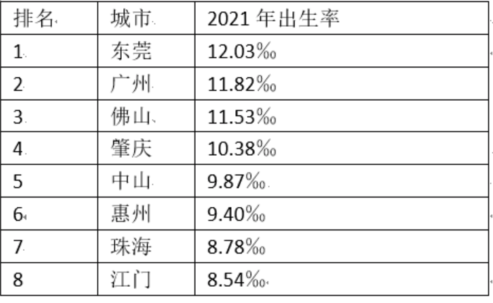 珠海市人口總數（珠海市常住人口2022總人數口）