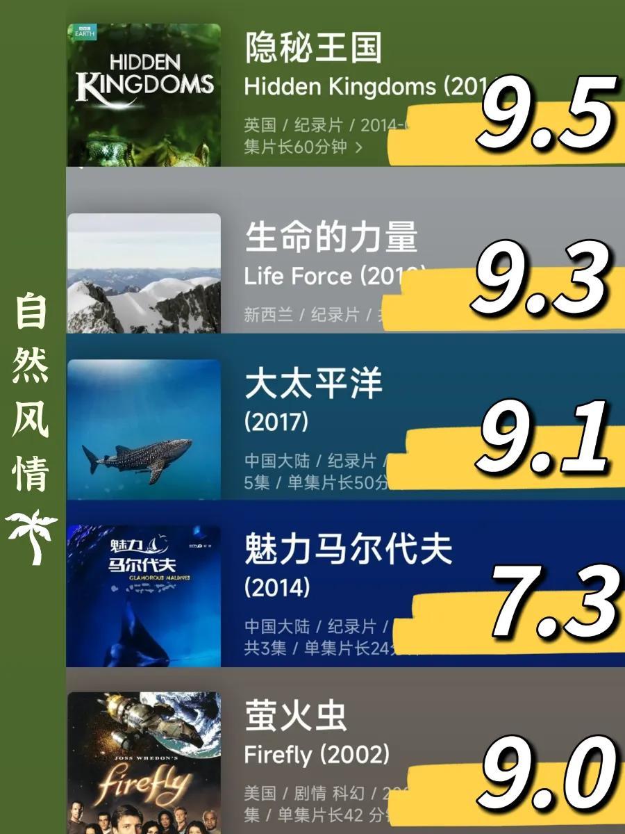 最新中國紀錄片排行榜(最值得看的國產紀錄片)
