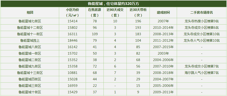 重慶十大高檔小區排名2021(重慶最大的小區是哪一個)