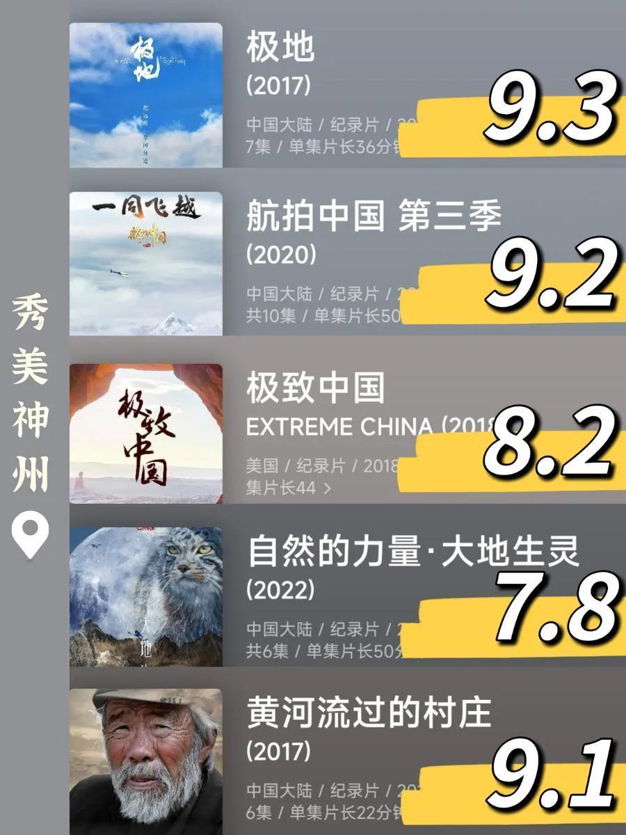 最新中國紀錄片排行榜(最值得看的國產紀錄片)