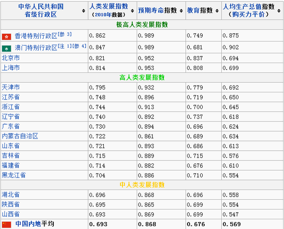 遼寧窮到什么程度了(遼寧經(jīng)濟(jì)為什么崩了)