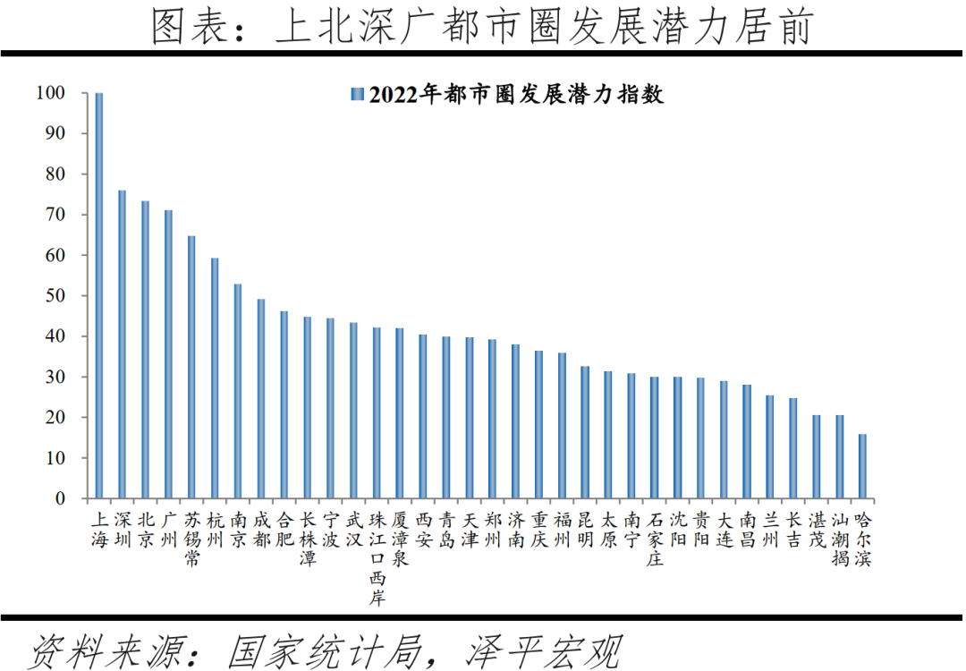 主要二線城市發展潛力排行榜(中國最具發展潛力二線城市)