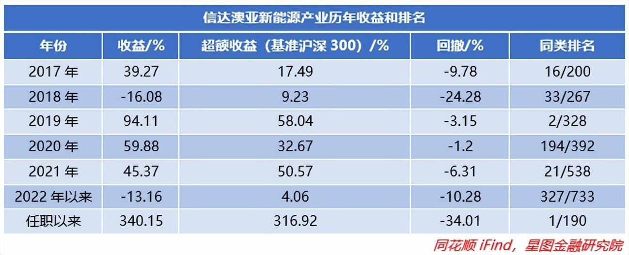 十大優秀基金經理介紹(中國最牛的十大基金經理)
