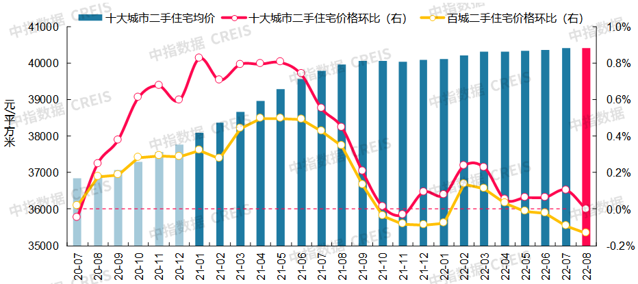 最新十大城市房價(最新十大最低房價城市排名)