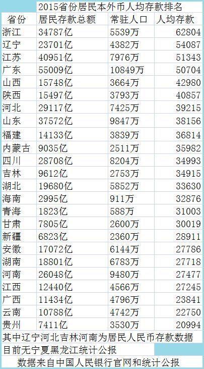 遼寧窮到什么程度了(遼寧經(jīng)濟(jì)為什么崩了)