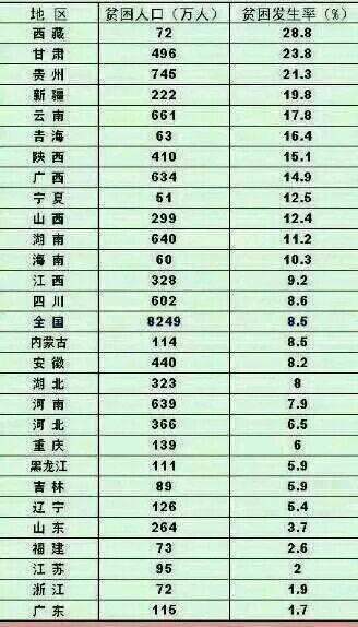 遼寧窮到什么程度了(遼寧經(jīng)濟(jì)為什么崩了)