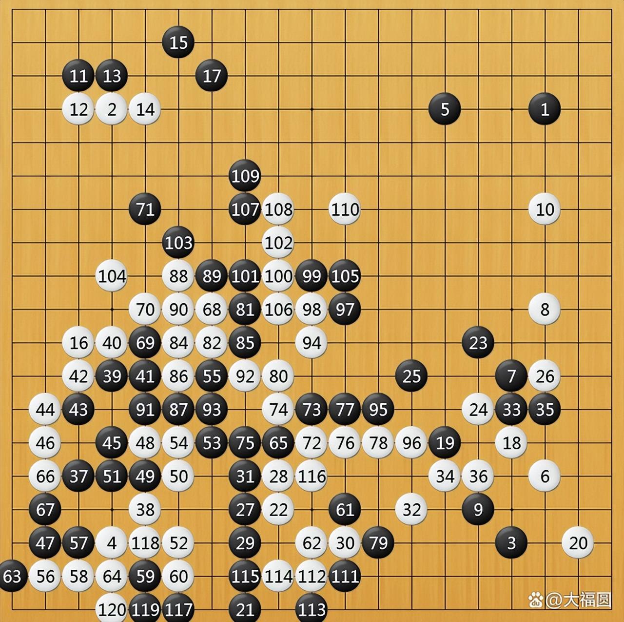 世界圍棋排名2022最新排名100（圍棋積分榜排名）