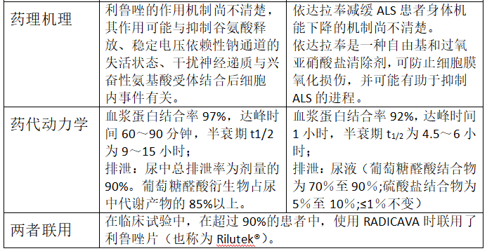 什么是冰桶挑戰(冰桶挑戰的教訓)