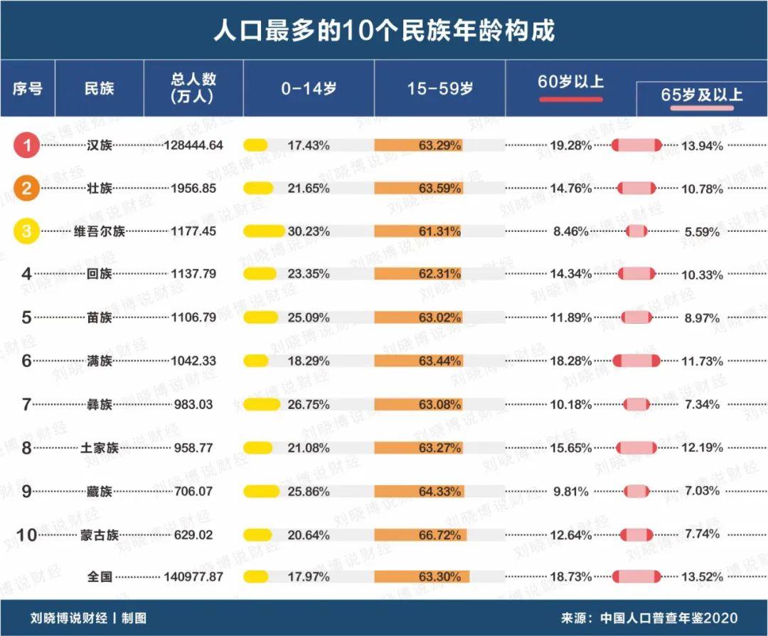 壯族人口2022總人數(壯族一共有多少人口)