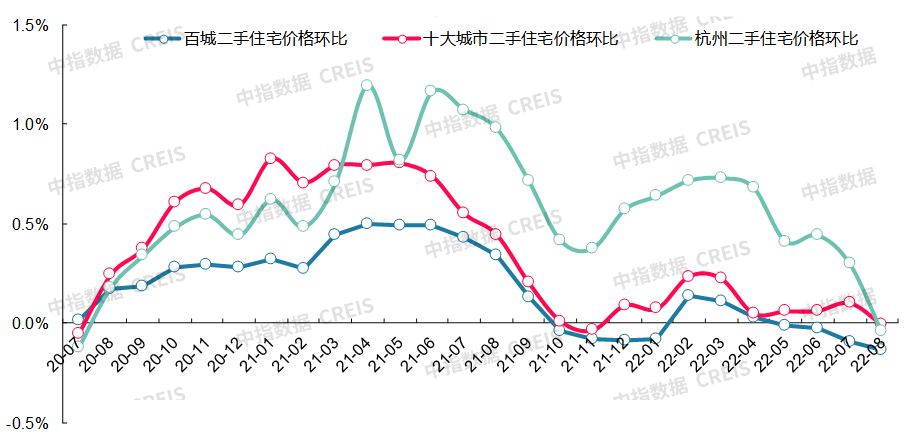 最新十大城市房價(最新十大最低房價城市排名)