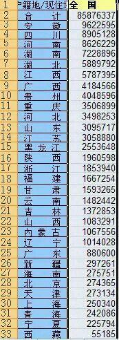遼寧窮到什么程度了(遼寧經(jīng)濟(jì)為什么崩了)