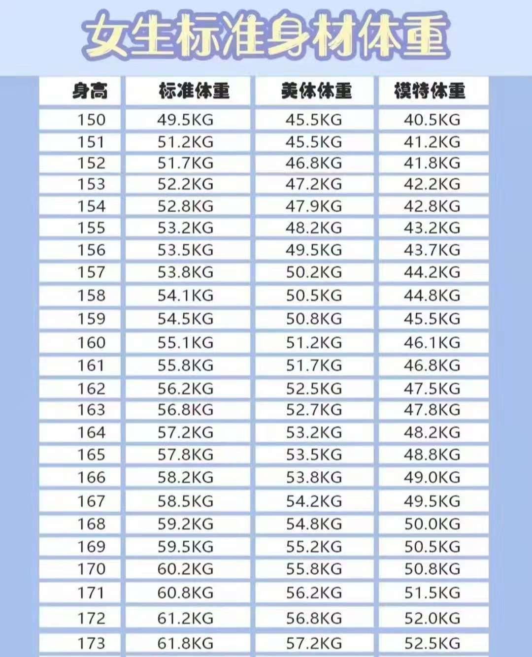 如何判斷自己算不算腿長(女生標準腿長對照表)