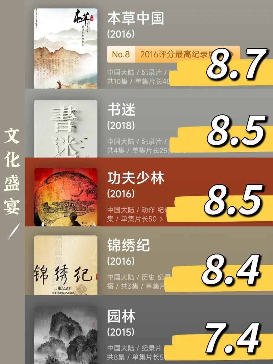 最新中國紀錄片排行榜(最值得看的國產紀錄片)