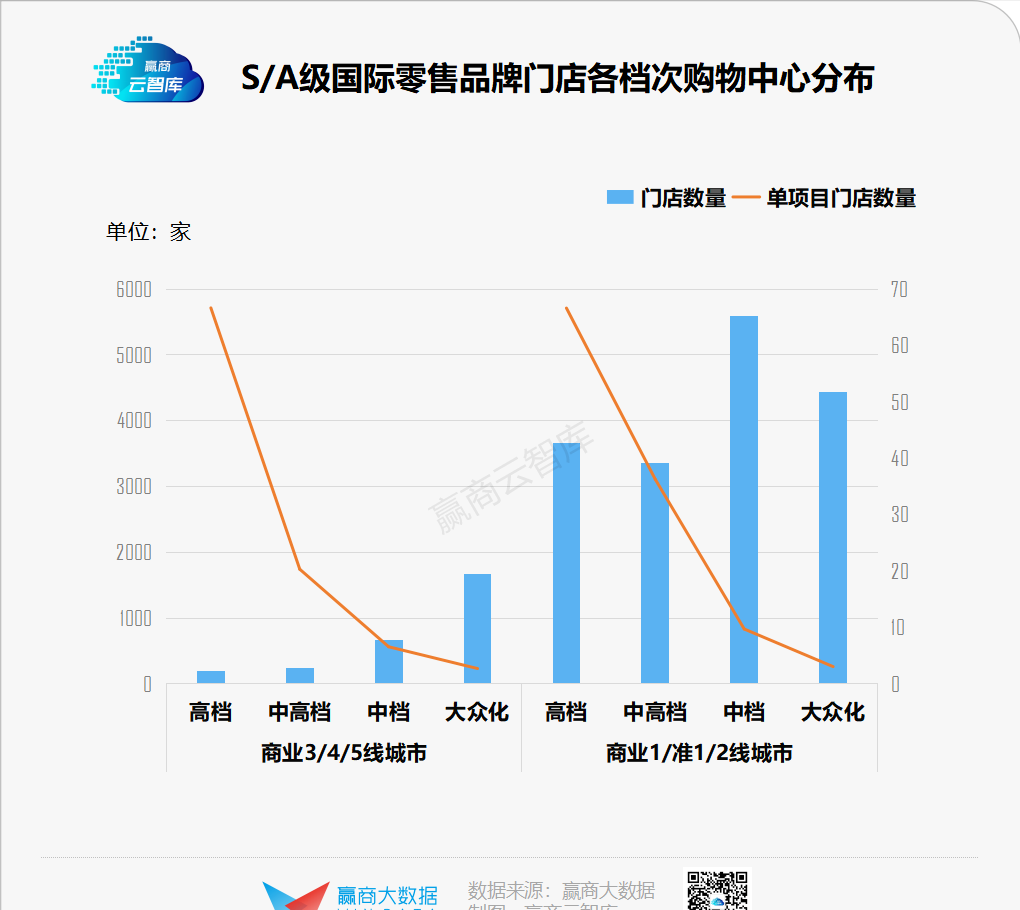 珠海華發商都有哪些品牌(珠海華發商都品牌列表)