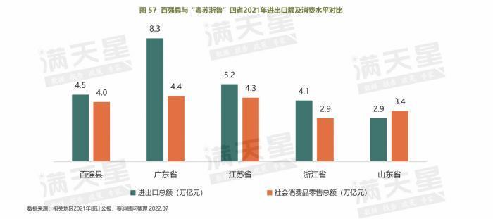 縣級市gdp排名2022(縣級市人均gdp排名)