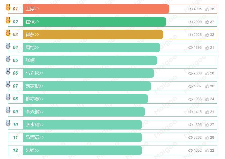 中國著名建筑學家有哪些(中國最好的古建筑設計研究院)