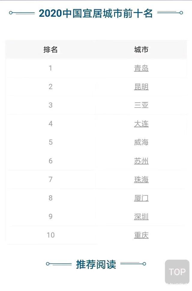 中國最易居的城市排名(2020宜居城市排名)