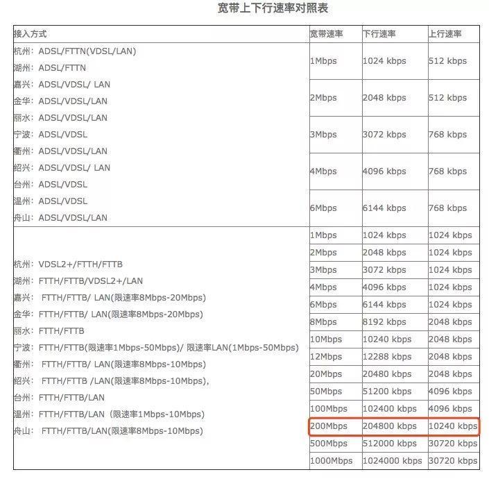 服務(wù)器帶寬上行下行是什么意思?【經(jīng)驗(yàn)之談】