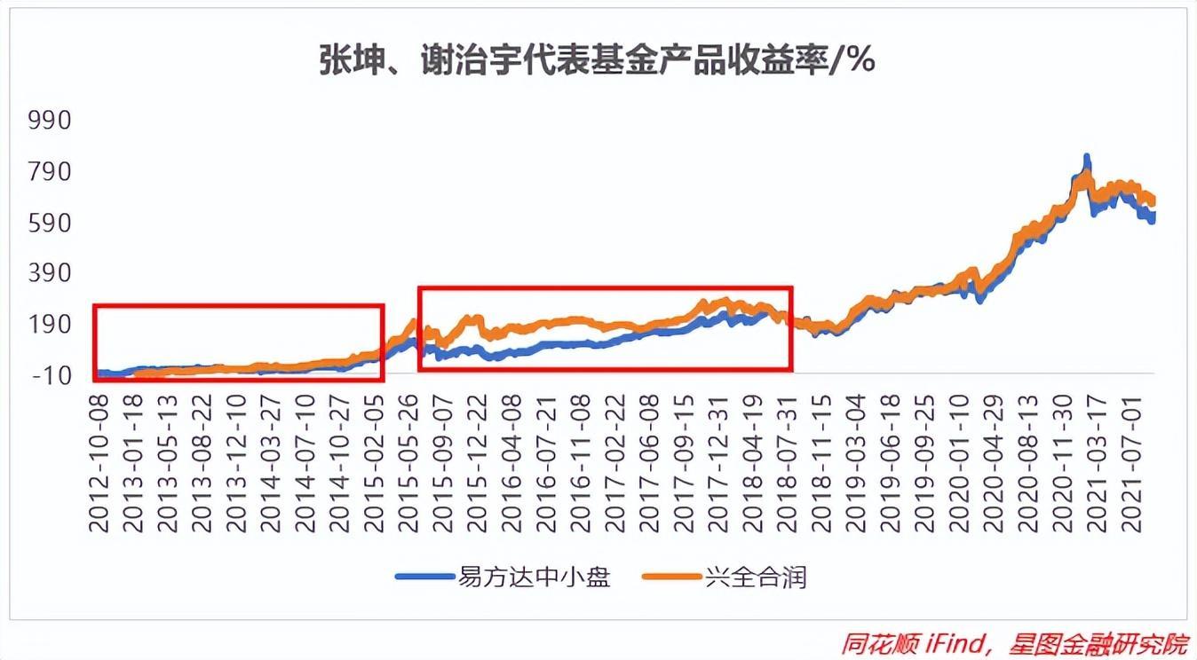 十大優秀基金經理介紹(中國最牛的十大基金經理)