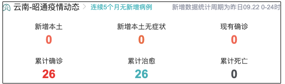 2022全國隔離費用標準(全國隔離費用一覽表)