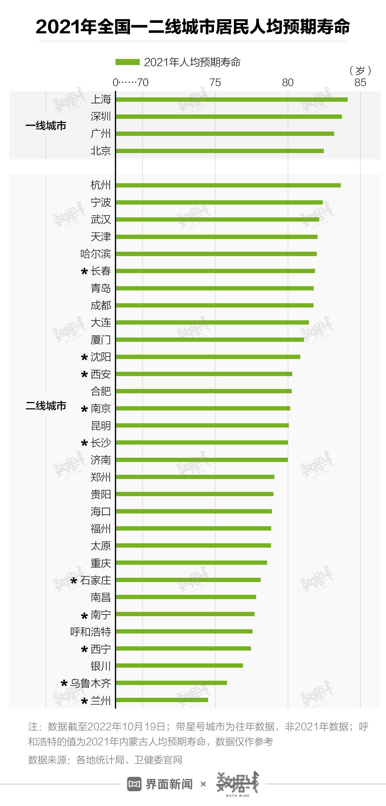 中國各省份壽命排名(中國平均壽命2022)