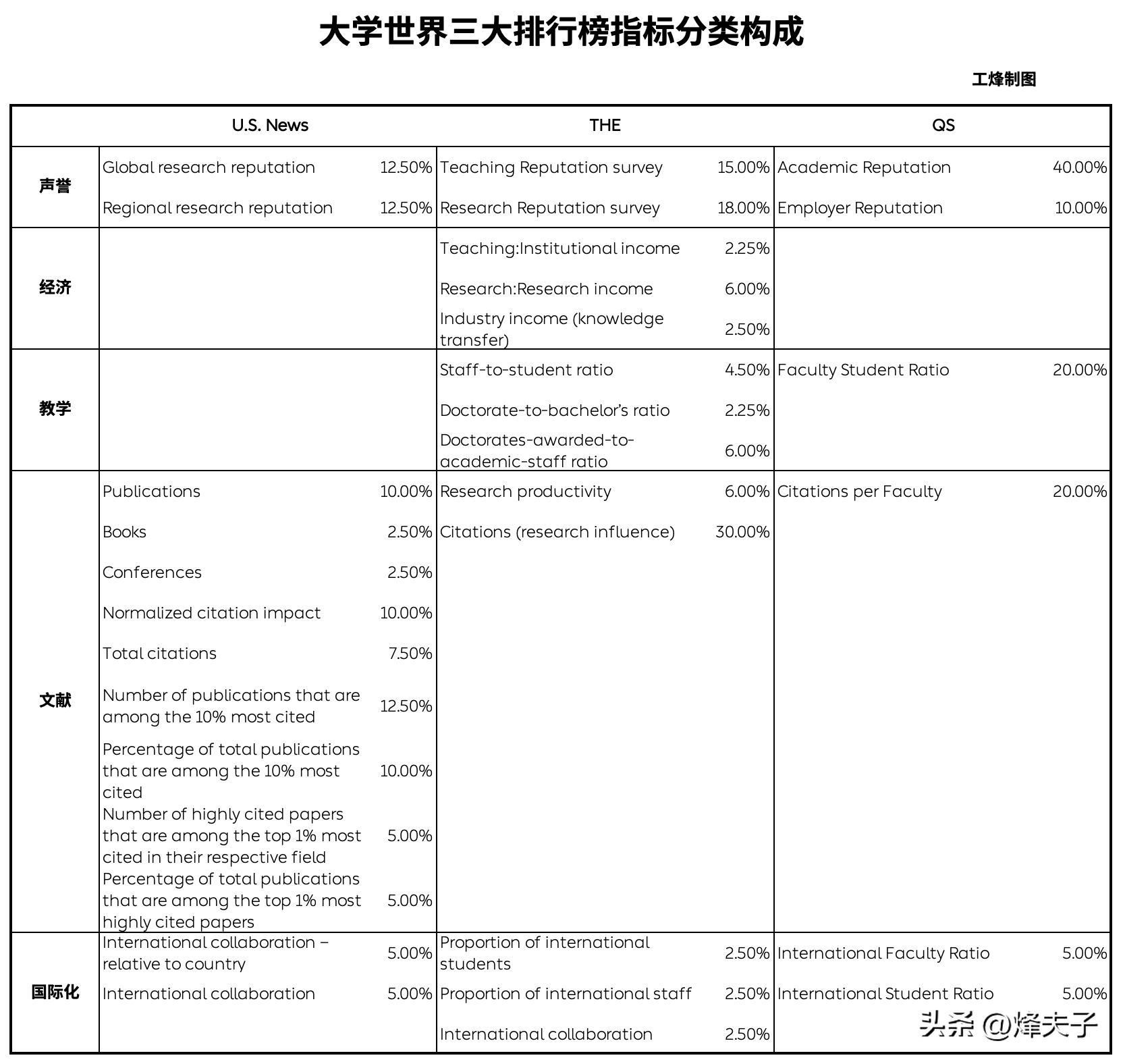 2023qs世界排名預測(2023qs排名預測)