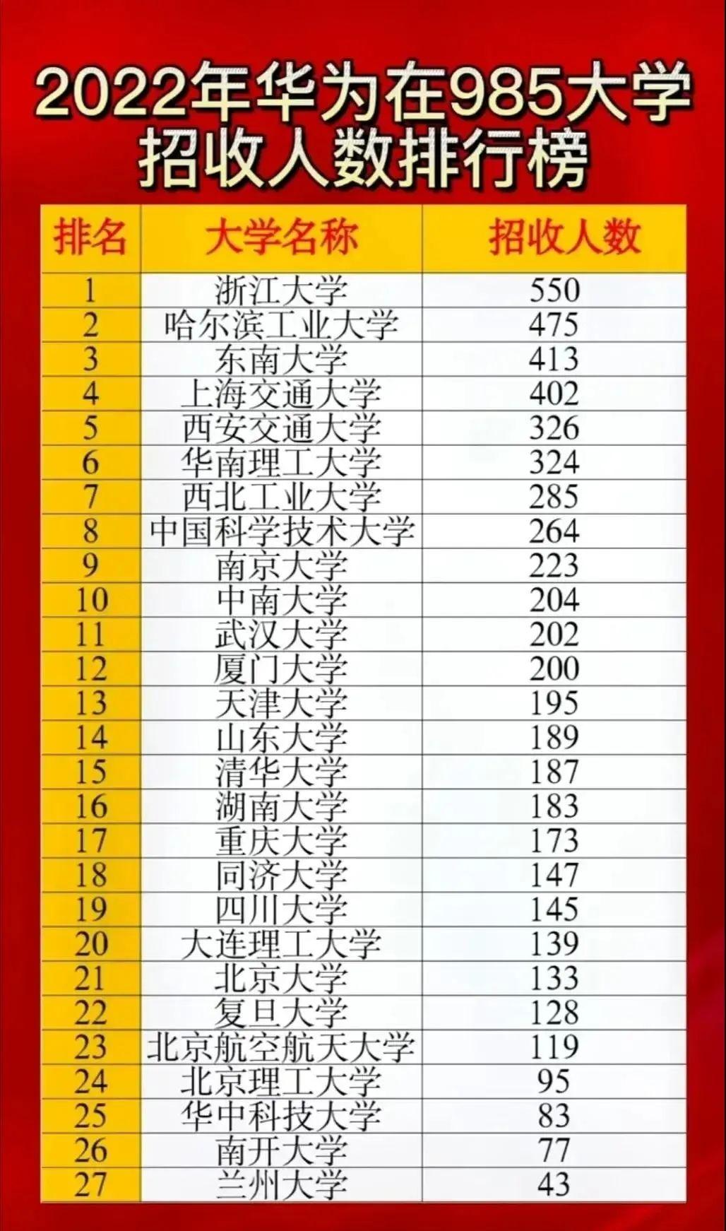 華為2022招聘職位(華為2022招聘學校名單)