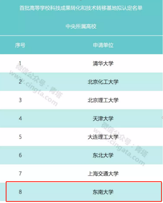 中國最牛的省排名(中國最牛十大發(fā)明)