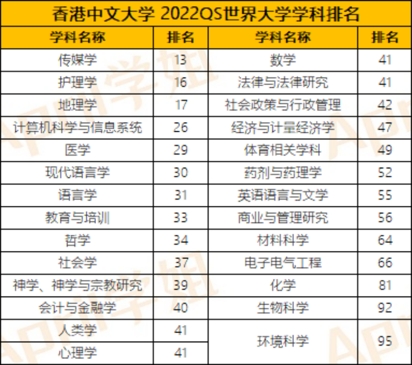 香港科技大學亞洲排名(香港十所大學世界排名)