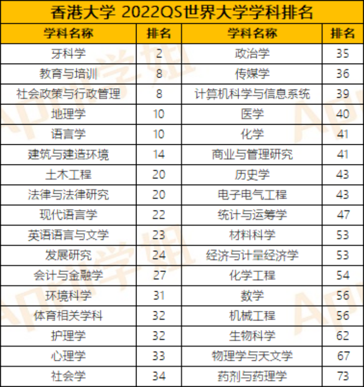 香港科技大學亞洲排名(香港十所大學世界排名)