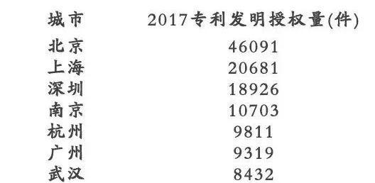 新一線城市排名造假(廣州已被踢出一線城市)