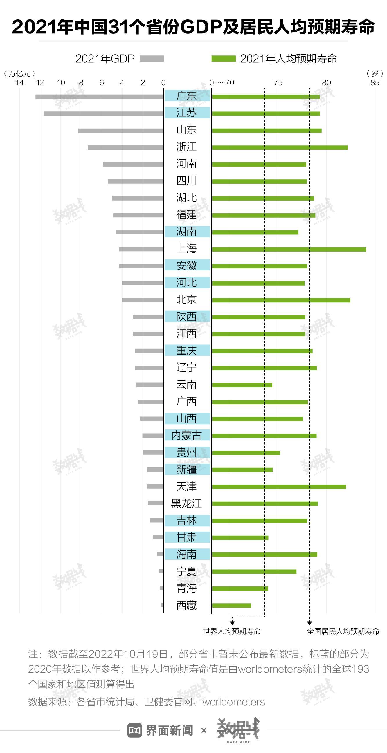 中國各省份壽命排名(中國平均壽命2022)