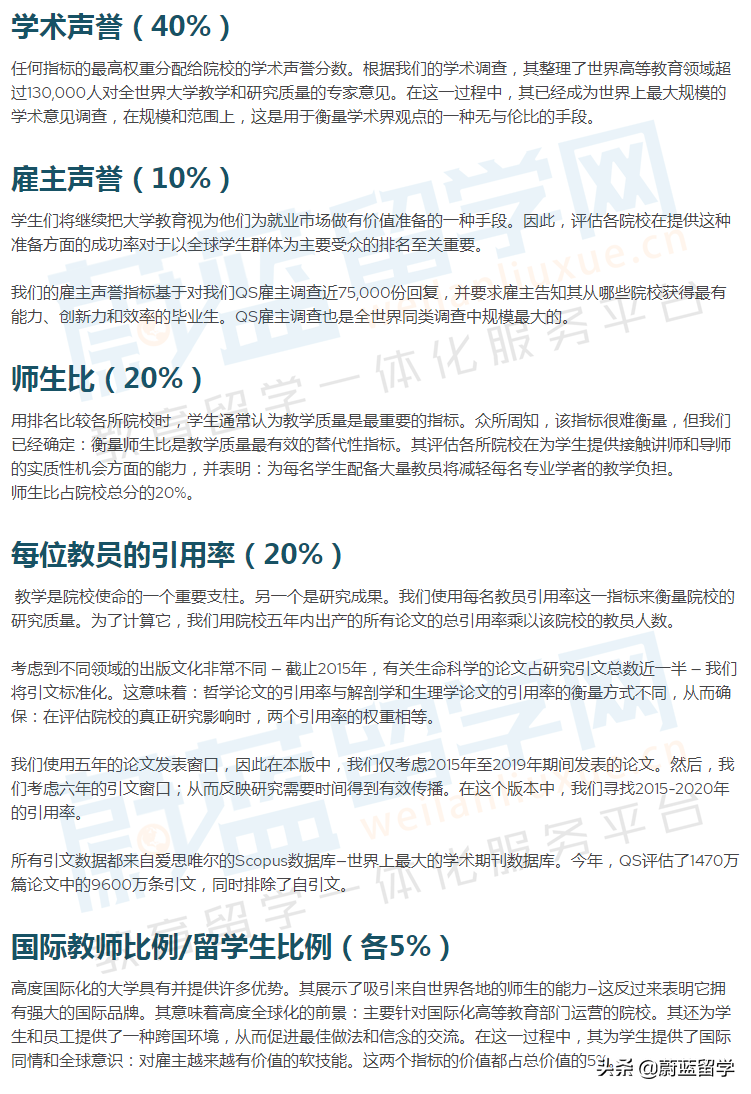 2023qs世界排名官網(qs2023完整排名中文)