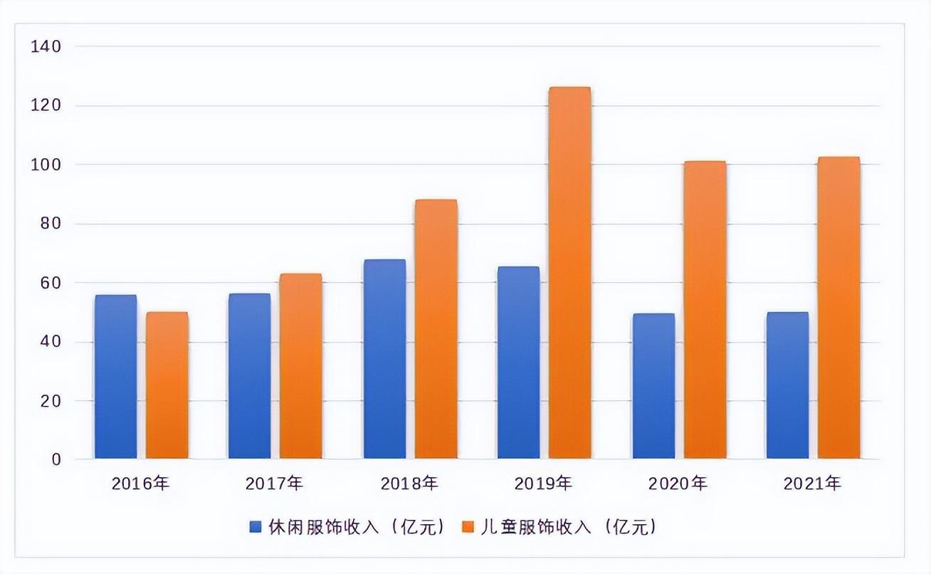森馬集團是國企嗎(森馬集團geniolamode)
