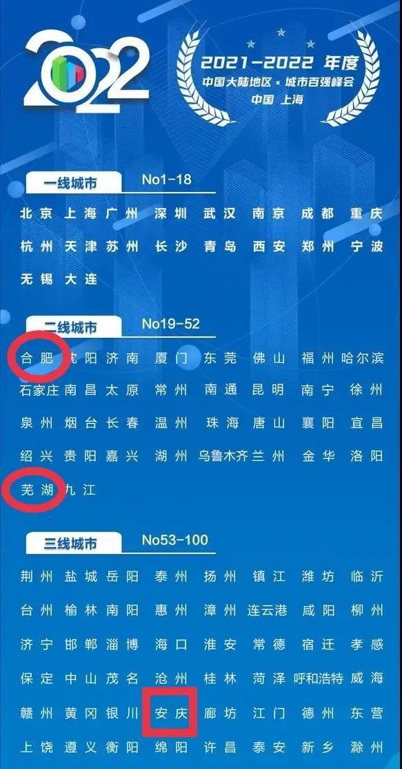 安徽潛力三線(xiàn)城市(安徽共有5個(gè)三線(xiàn)城市)