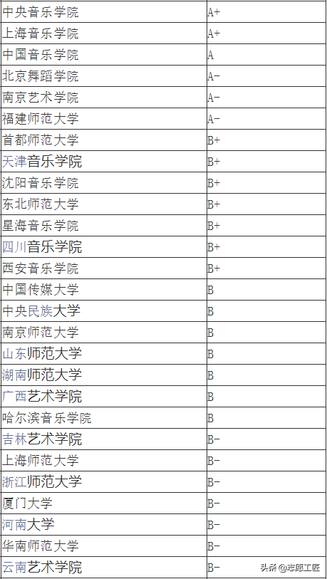 攝影專業排名前十的學校(攝影專業學校排名)